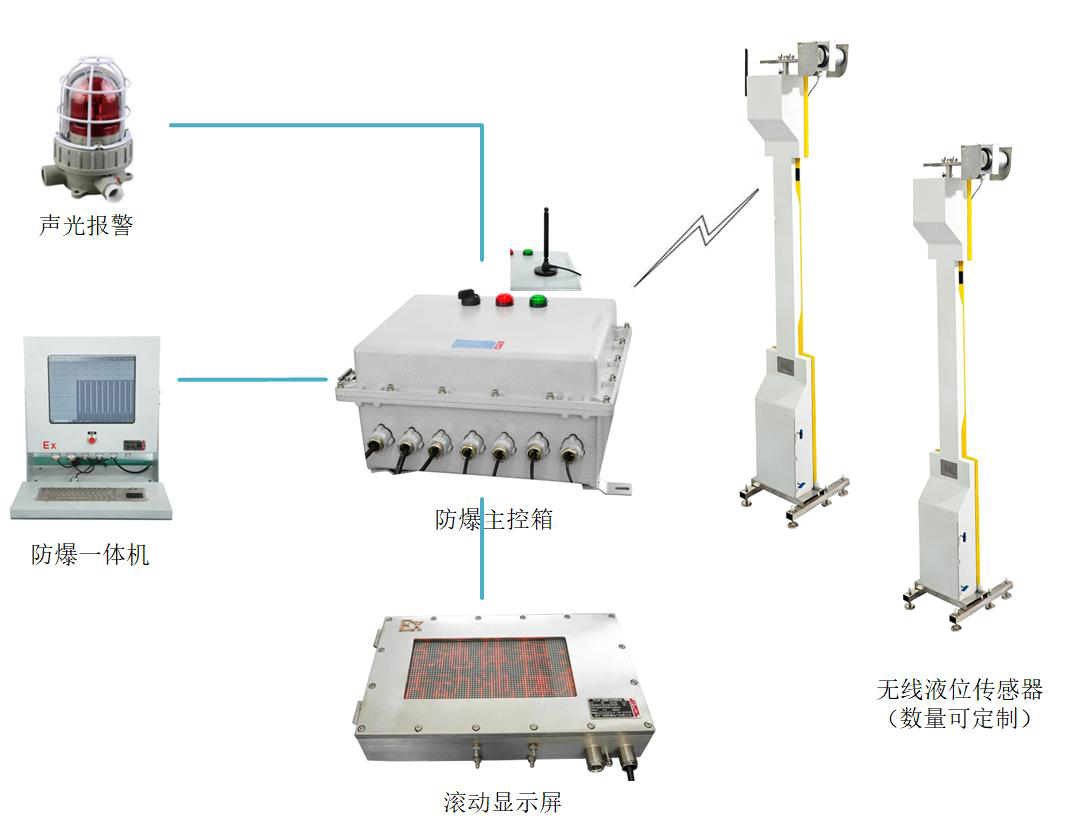 CPS-YW01 液位在线监控仪